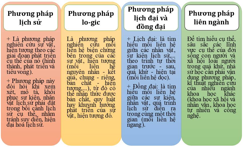 Bài 1: Hiện thực lịch sử và nhận thức lịch sử SVIP