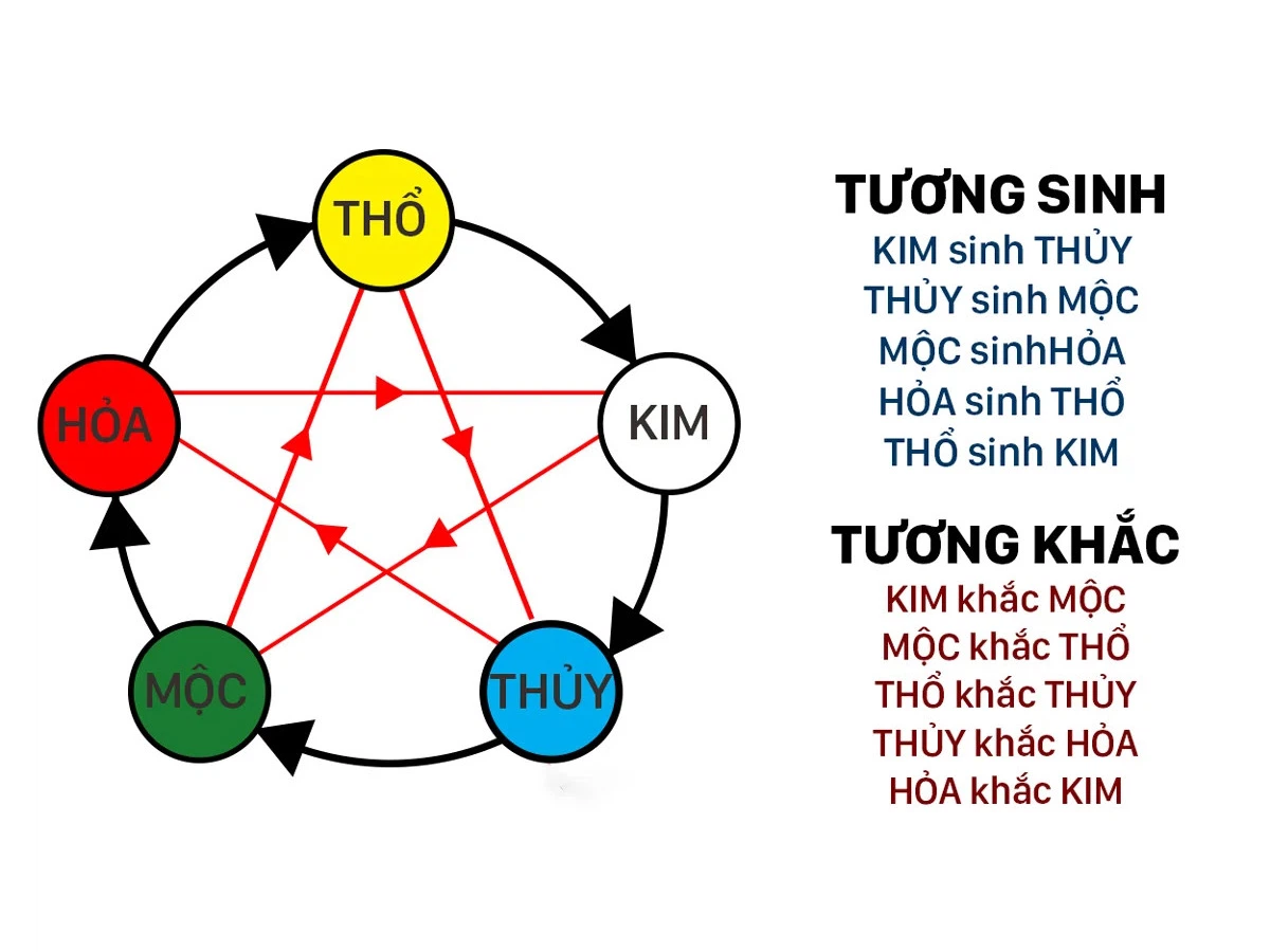 Người sinh năm 2004 mệnh gì? Tính cách ra sao? Hợp với những màu sắc và con số nào?