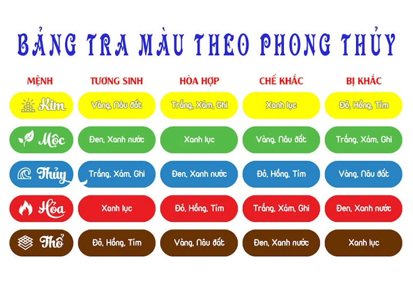 Người sinh năm 2004 mệnh gì? Tính cách ra sao? Hợp với những màu sắc và con số nào?