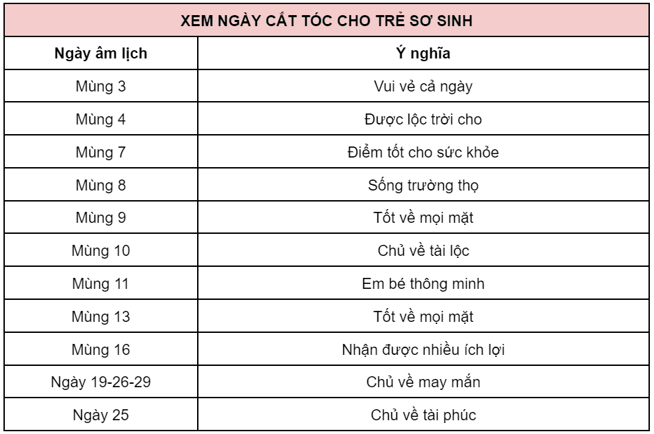 Cắt tóc máu cho bé để làm gì ? Cách chọn ngày tốt để cắt tóc máu cho bé