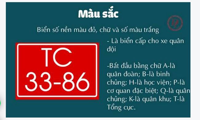 Biển số xe các tỉnh tại Việt Nam