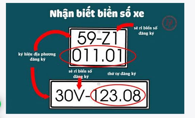 Biển số xe các tỉnh tại Việt Nam