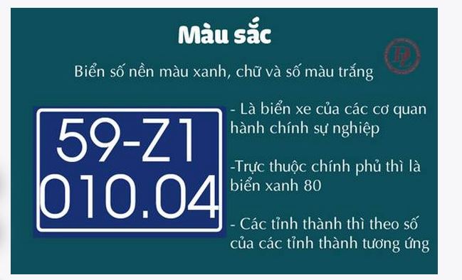 Biển số xe các tỉnh tại Việt Nam